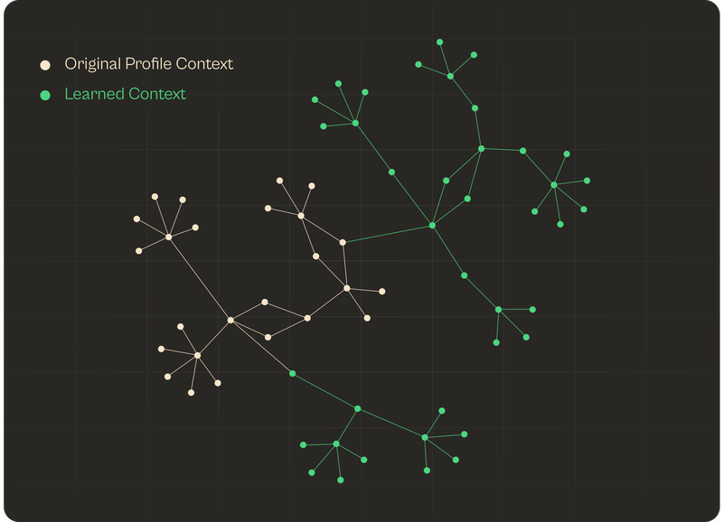 GhostRez Feature Learning Profile Node Graph